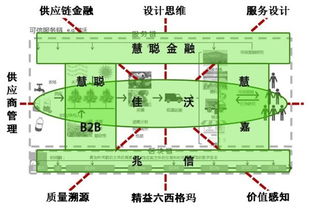 慧聪与佳沃股份强强联合 以区块链技术为核心，驱动农业产业网络工程升级