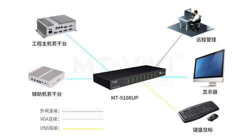工程部主机管理利器 迈拓维矩IP KVM切换器解决方案在高效网络工程中的应用